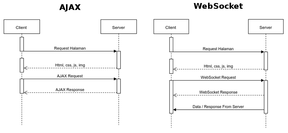 Websocket status. Websocket протокол. Websocket схема работы. Web- сокет. Цуиыщсуе.