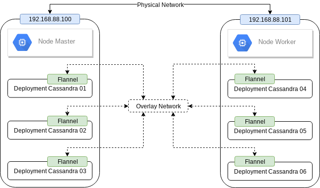 cassandra-kubernetes.png