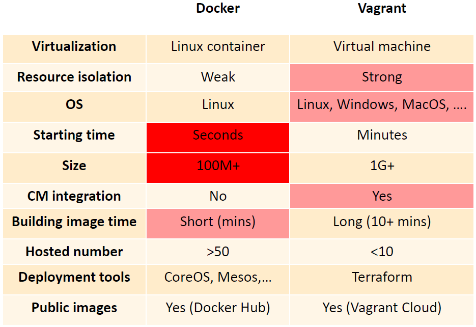 comparefeat-dock-vagrant.png